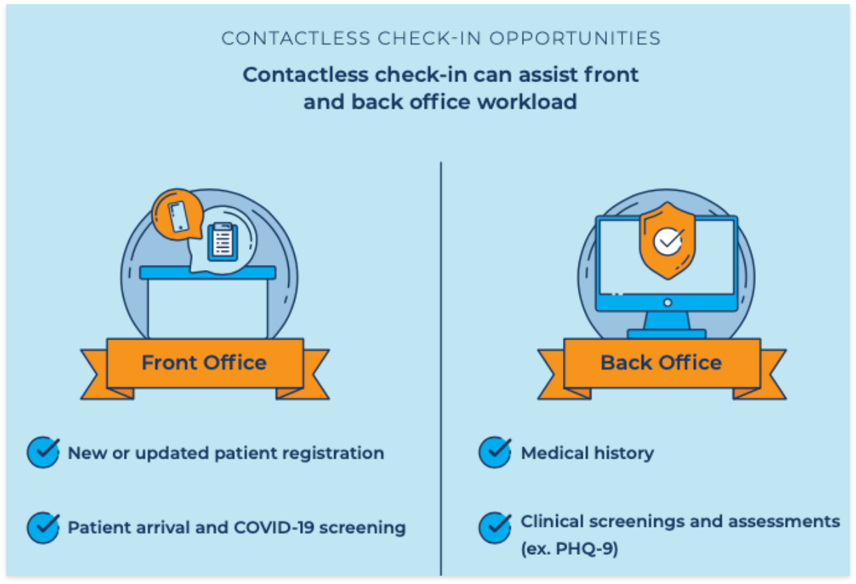 Get Started With Contactless Check In Tools From Updox